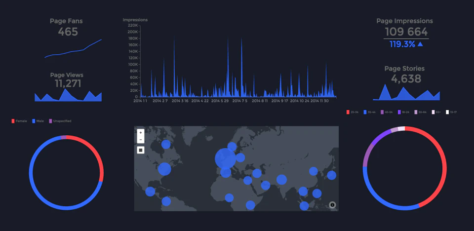 screenshot of Zendesk Explore